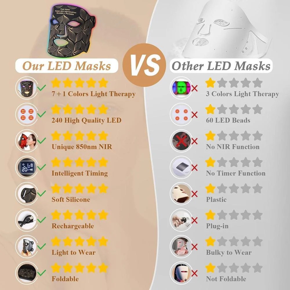 Masca LED Fototerapie din Silicon cu Lumina NIR 850nm – 240 LED-uri - imagine 7